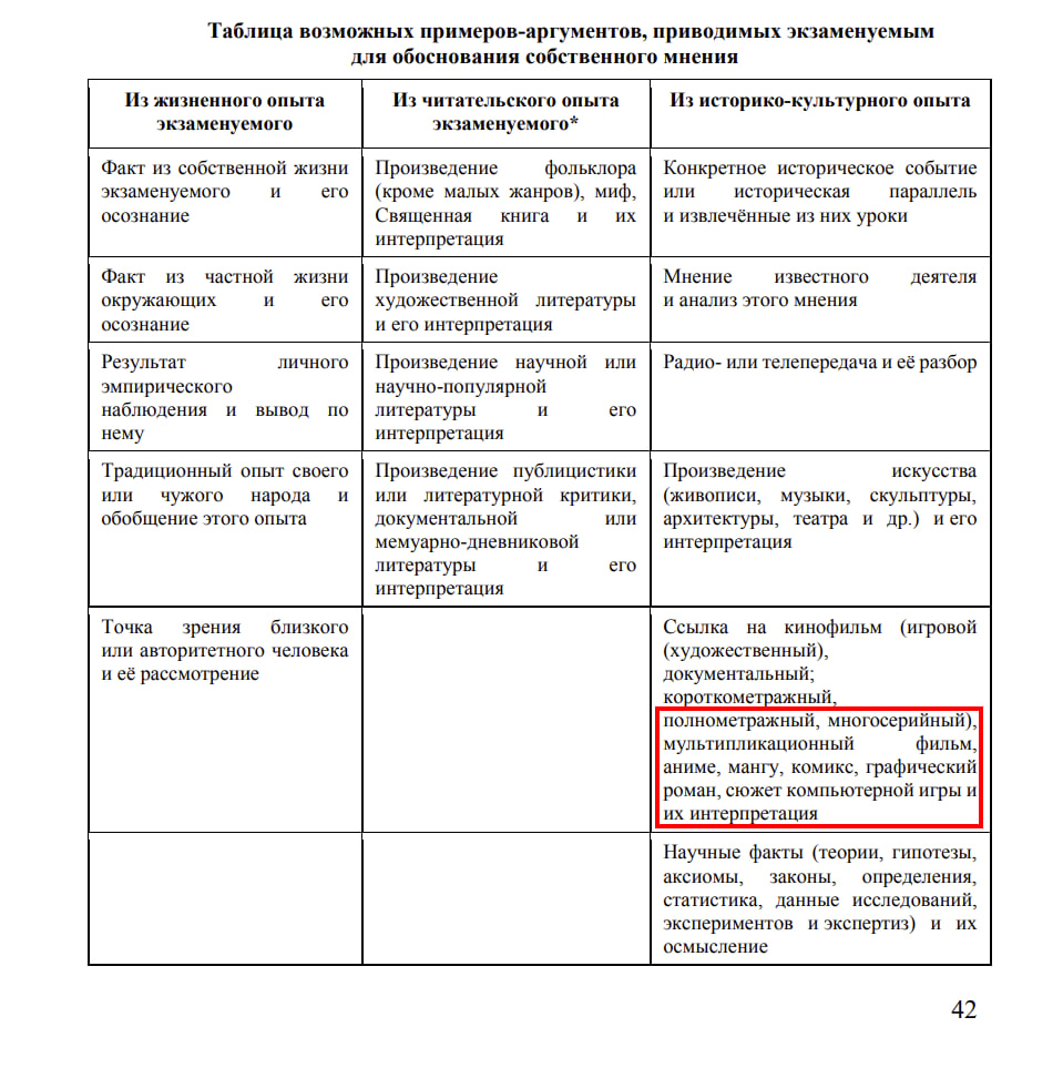 Готовимся к ЕГЭ по аниме | Jeteed